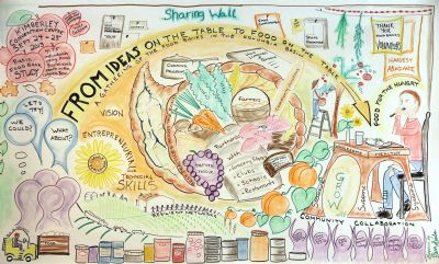 Projects Support Social Well-Being In The Columbia Basin