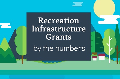 Basin Recreation Infrastructure Enhanced
