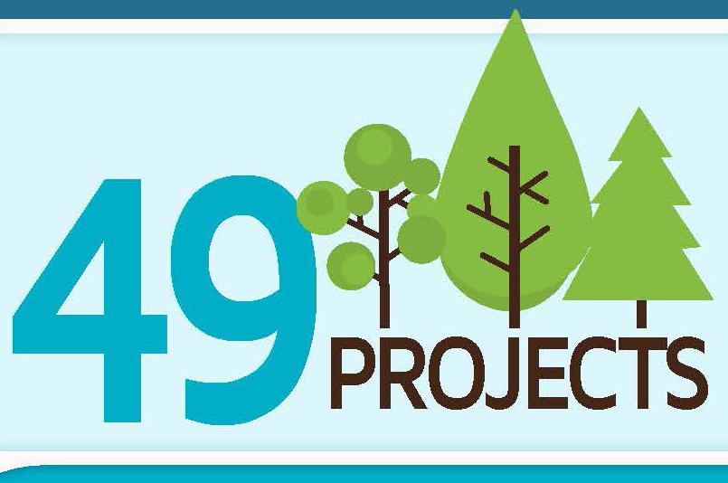 Environment Projects Benefit Basin
