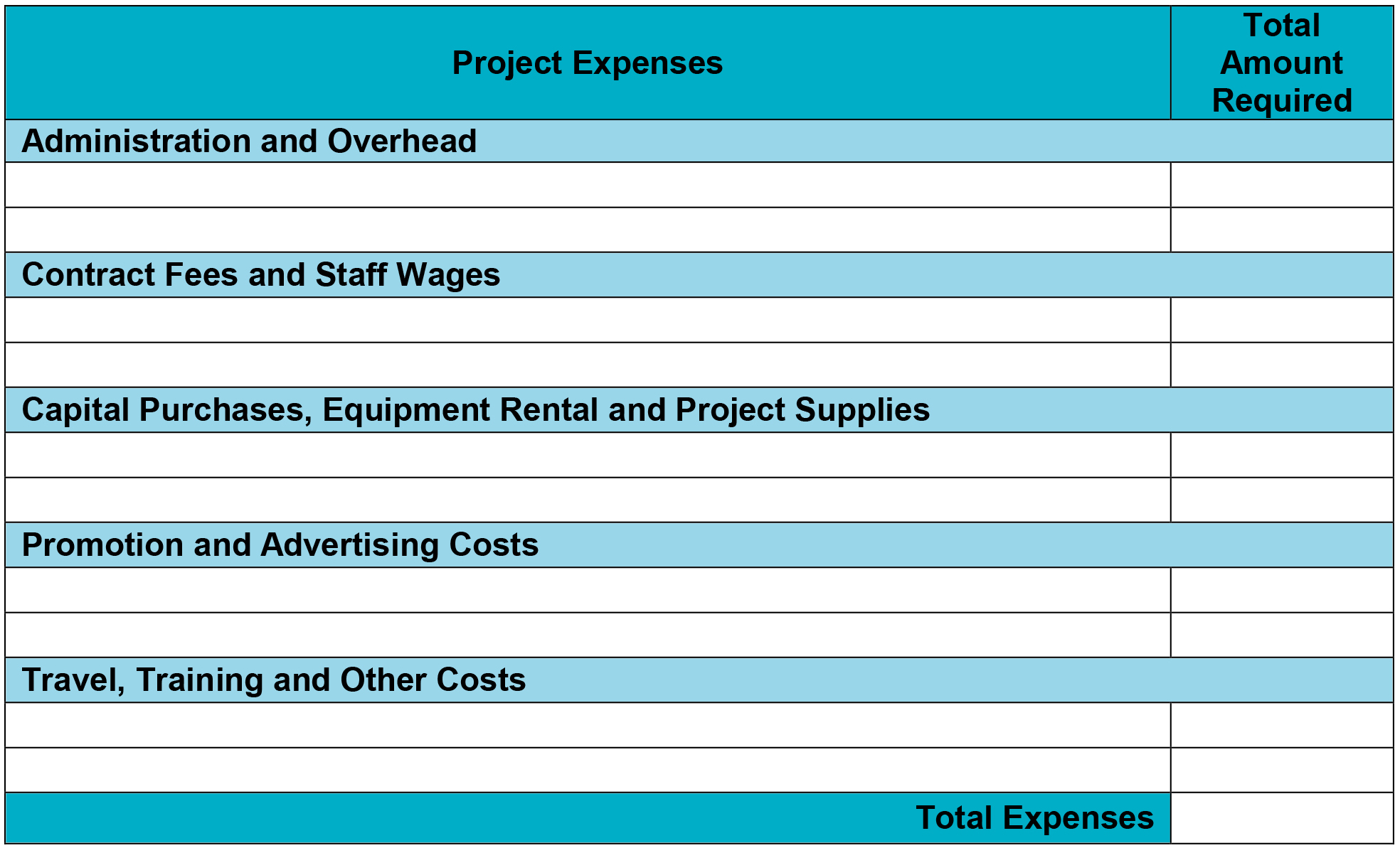tables - expenses